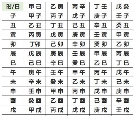 五行人格查詢|生辰八字五行排盤，免費八字算命網，生辰八字算命姻緣，免費八。